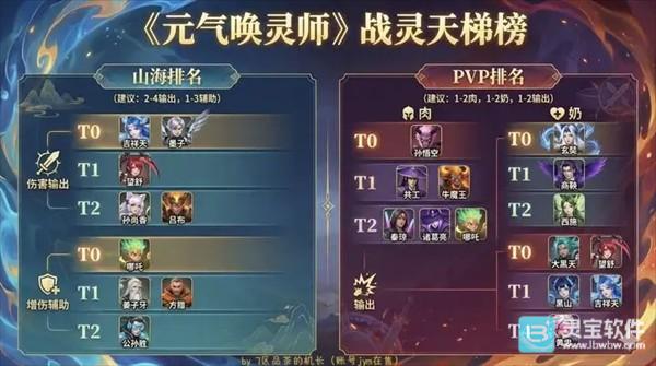 元气唤灵师官方正版