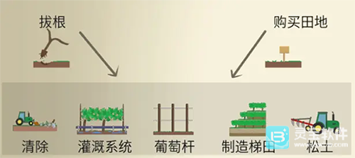 酿造物语中文版