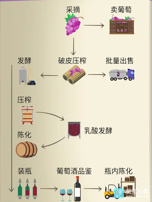酿造物语中文版